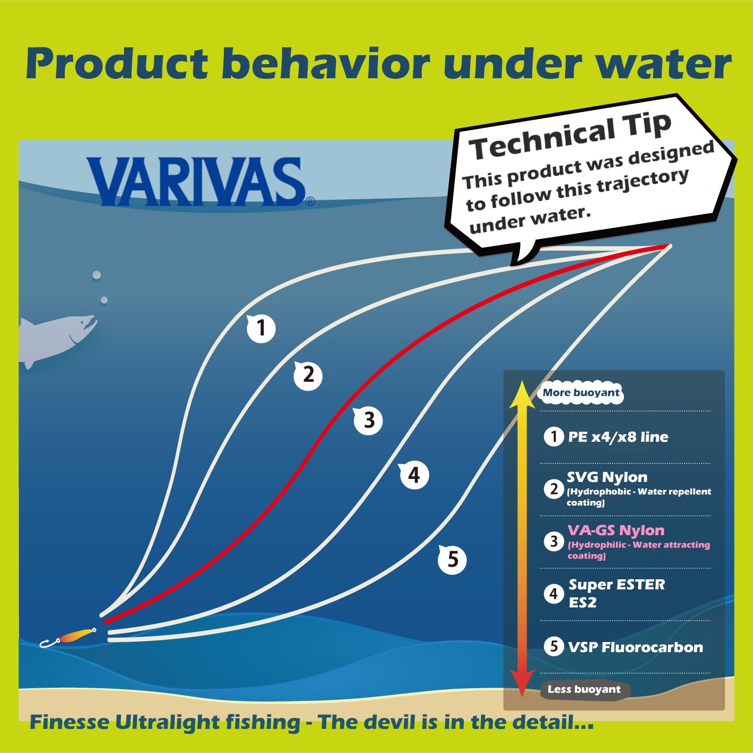 area-vags-nylon-floating-characteric area-vags-nylon-floating-characteric