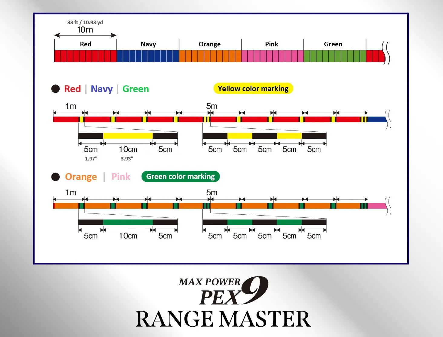 Range Master PE X9 – VARIVAS